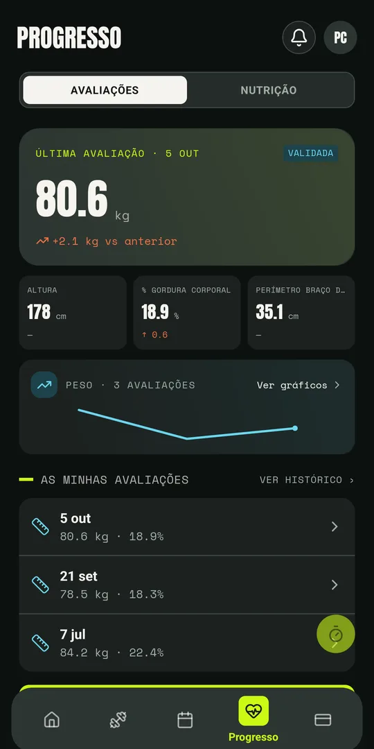 Avaliações físicas: peso atual, variação face à anterior, medidas e o gráfico de evolução.